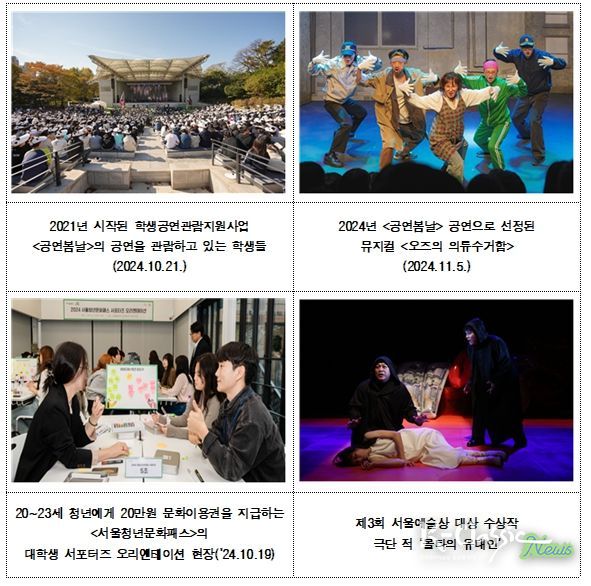 서울시 공연예술 생태계 관련 사업 사진