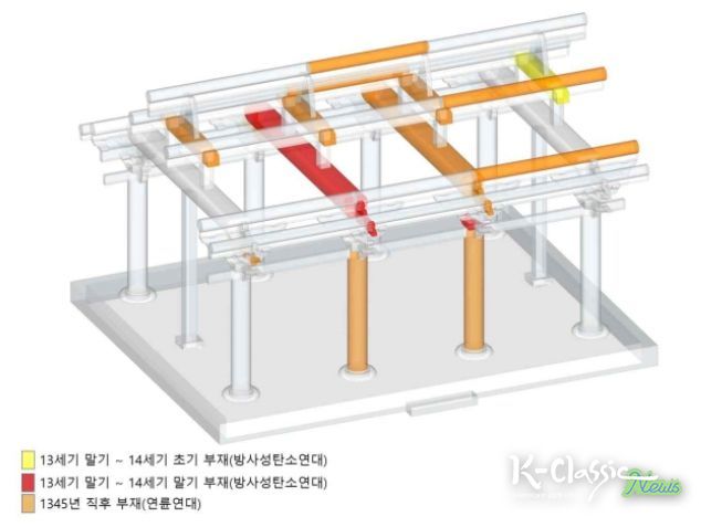 '안성 객사 정청' 연대 3D 이미지